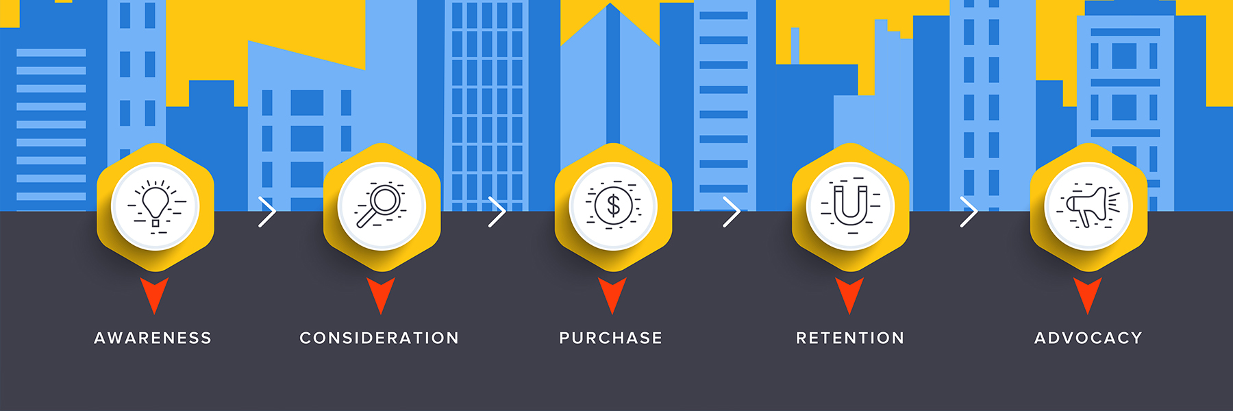 Buyer Journey Map